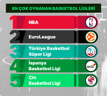 en_cok_oynanan_basketbl_ligleri